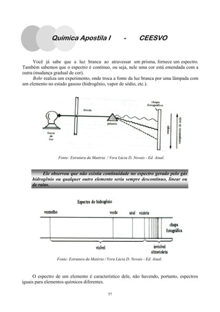 57
Química Apostila I - CEESVO
Você já sabe que a luz branca ao atravessar um prisma, fornece um espectro.
Também sabemos que o espectro é contínuo, ou seja, nele uma cor está emendada com a
outra (mudança gradual de cor).
Bohr realiza um experimento, onde troca a fonte da luz branca por uma lâmpada com
um elemento no estado gasoso (hidrogênio, vapor de sódio, etc.).
Fonte: Estrutura da Matéria / Vera Lúcia D. Novais - Ed. Atual.
Fonte: Estrutura da Matéria / Vera Lúcia D. Novais - Ed. Atual.
Ele observou que não existia continuidade no espectro gerado pelo gás
hidrogênio ou qualquer outro elemento seria sempre descontínuo, linear ou
de raias.
O espectro de um elemento é característico dele, não havendo, portanto, espectros
iguais para elementos químicos diferentes.
 