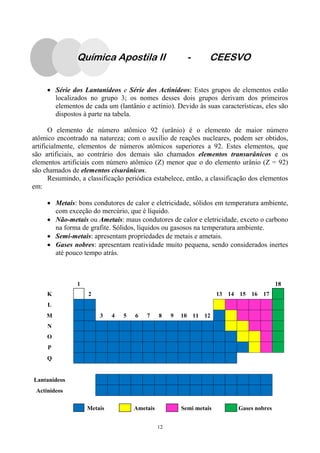 12
• Série dos Lantanídeos e Série dos Actinídeos: Estes grupos de elementos estão
localizados no grupo 3; os nomes desses dois grupos derivam dos primeiros
elementos de cada um (lantânio e actínio). Devido às suas características, eles são
dispostos à parte na tabela.
O elemento de número atômico 92 (urânio) é o elemento de maior número
atômico encontrado na natureza; com o auxílio de reações nucleares, podem ser obtidos,
artificialmente, elementos de números atômicos superiores a 92. Estes elementos, que
são artificiais, ao contrário dos demais são chamados elementos transurânicos e os
elementos artificiais com número atômico (Z) menor que o do elemento urânio (Z = 92)
são chamados de elementos cisurânicos.
Resumindo, a classificação periódica estabelece, então, a classificação dos elementos
em:
• Metais: bons condutores de calor e eletricidade, sólidos em temperatura ambiente,
com exceção do mercúrio, que é líquido.
• Não-metais ou Ametais: maus condutores de calor e eletricidade, exceto o carbono
na forma de grafite. Sólidos, líquidos ou gasosos na temperatura ambiente.
• Semi-metais: apresentam propriedades de metais e ametais.
• Gases nobres: apresentam reatividade muito pequena, sendo considerados inertes
até pouco tempo atrás.
1 18
K 2 13 14 15 16 17
L
M 3 4 5 6 7 8 9 10 11 12
N
O
P
Q
Lantanídeos
Actinídeos
Metais Ametais Semi metais Gases nobres
Química Apostila II - CEESVO
 