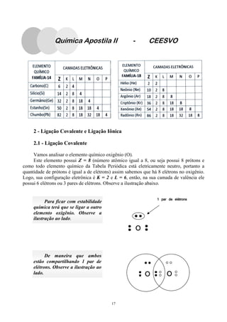 17
2 - Ligação Covalente e Ligação Iônica
2.1 - Ligação Covalente
Vamos analisar o elemento químico oxigênio (O).
Este elemento possui Z = 8 (número atômico igual a 8, ou seja possui 8 prótons e
como todo elemento químico da Tabela Periódica está eletricamente neutro, portanto a
quantidade de prótons é igual a de elétrons) assim sabemos que há 8 elétrons no oxigênio.
Logo, sua configuração eletrônica é K = 2 e L = 6, então, na sua camada de valência ele
possui 6 elétrons ou 3 pares de elétrons. Observe a ilustração abaixo.
Para ficar com estabilidade
química terá que se ligar a outro
elemento oxigênio. Observe a
ilustração ao lado.
De maneira que ambos
estão compartilhando 1 par de
elétrons. Observe a ilustração ao
lado.
1 par de elétrons1 par de elétrons1 par de elétrons1 par de elétrons
OOOO
OOOO OOOO
Química Apostila II - CEESVO
 