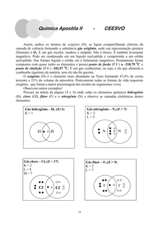 18
Assim, ambos os átomos de oxigênio (O), se ligam compartilhando elétrons da
camada de valência formando a substância gás oxigênio, onde sua representação química
(fórmula) é O2. É um gás incolor, inodoro e insípido. Não é tóxico. É também levemente
magnético. Pode ser condensado em um líquido azul-pálido e comprimido a um sólido
azul-pálido. Nas formas líquida e sólida, ele é fortemente magnético. Prontamente forma
compostos com quase todos os elementos e possui ponto de fusão (P.F.) a -218,79 0
C e
ponto de ebulição (P.E.) -182,97 0
C. É um gás comburente, ou seja, é ele que alimenta a
combustão (queima) da matéria, sem ele não há queima.
O oxigênio (O) é o elemento mais abundante na Terra formando 47,4% da crosta
terrestre e 21% do volume da atmosfera. Praticamente todas as formas de vida requerem
oxigênio, que forma a maior porcentagem dos tecidos de organismos vivos.
Observem outros exemplos!
Procure na tabela da página 15 e 16 onde estão os elementos químicos hidrogênio
(H), cloro (Cl), flúor (F) e o nitrogênio (N) e observe as camadas eletrônicas destes
elementos.
Química Apostila II - CEESVO
Gás hidrogênio – H2 (Z=1)
K = 1
HH
Gás nitrogênio – N2 (Z = 7)
K = 2
L = 5
N N
Cl
Gás cloro – Cl2 (Z = 17)
K = 2
L = 8
M = 7
Cl
Gás flúor – F2 (Z = 9)
K = 2
L = 7
FF
 