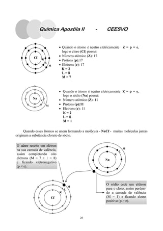 20
Quando esses átomos se unem formando a molécula - NaCl - muitas moléculas juntas
originam a substância cloreto de sódio.
Química Apostila II - CEESVO
• Quando o átomo é neutro eletricamente Z = p = e,
logo o cloro (Cl) possui:
• Número atômico (Z): 17
• Prótons (p):17
• Elétrons (e): 17
K = 2
L = 8
M = 7
Cl K
L
M
• Quando o átomo é neutro eletricamente Z = p = e,
logo o sódio (Na) possui:
• Número atômico (Z): 11
• Prótons (p):11
• Elétrons (e): 11
K = 2
L = 8
M = 1
K
L
M
Na
Cl
K
L
M
O sódio cede um elétron
para o cloro, assim perden-
do a camada de valência
(M = 1) e ficando eletro
positivo (p > e).
O cloro recebe um elétron
na sua camada de valência,
assim completando oito
elétrons (M = 7 + 1 = 8)
e ficando eletronegativo
(p < e).
Na
K
L
M
 