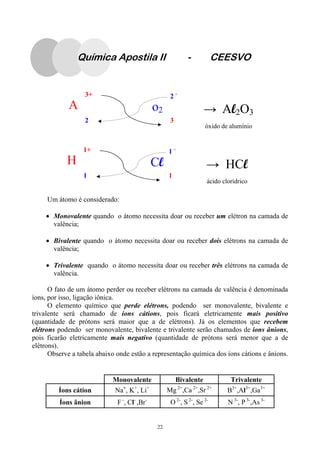 22
A
3+ 2 -
32
o2 → Al2O3
óxido de alumínio
H
1+ 1 -
11
Cl → HCl
ácido clorídrico
Química Apostila II - CEESVO
Um átomo é considerado:
• Monovalente quando o átomo necessita doar ou receber um elétron na camada de
valência;
• Bivalente quando o átomo necessita doar ou receber dois elétrons na camada de
valência;
• Trivalente quando o átomo necessita doar ou receber três elétrons na camada de
valência.
O fato de um átomo perder ou receber elétrons na camada de valência é denominada
íons, por isso, ligação iônica.
O elemento químico que perde elétrons, podendo ser monovalente, bivalente e
trivalente será chamado de íons cátions, pois ficará eletricamente mais positivo
(quantidade de prótons será maior que a de elétrons). Já os elementos que recebem
elétrons podendo ser monovalente, bivalente e trivalente serão chamados de íons ânions,
pois ficarão eletricamente mais negativo (quantidade de prótons será menor que a de
elétrons).
Observe a tabela abaixo onde estão a representação química dos íons cátions e ânions.
Monovalente Bivalente Trivalente
Íons cátion Na+
, K+
, Li+
Mg 2+
,Ca 2+
,Sr 2+
B3+
,Al3+
,Ga3+
Íons ânion F -
, Cl-
,Br-
O 2-
, S 2-
, Se 2-
N 3-
, P 3-
,As 3-
 