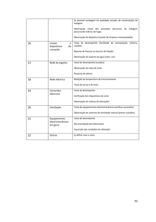 92
Se possível sondagem da qualidade (estado de conservação) da
tubagem
Observação visual dos prováveis percursos de tubagem
procurando indícios de fugas
Observação de depósitos (estado de limpeza e estanquidade)
16 Louças e
dispositivos de
comando
Teste de desempenho (facilidade de manipulação, eficácia,
caudais)
Reporte de fissuras ou lacunas de fixação
Observação do aspecto da água (odor, cor)
17 Rede de esgotos Teste de desempenho (caudais)
Observação da caixa de visita
Pesquisa de odores
18 Rede eléctrica Medição da temperatura de funcionamento
Teste de terras e de fases
19 Comandos
eléctricos
Teste de desempenho
Verificação dos dispositivos de corte
Observação de indícios de alterações
20 Ventilação Teste de equipamentos electromecânicos (verificar sucessões)
Observação de sistemas de ventilação natural (prever oclusões)
21 Equipamentos
electromecânicos
em geral
Teste de desempenho
Recomendação dos fabricantes
Inquirição das condições de utilização
22 Outros (a definir caso a caso)
 