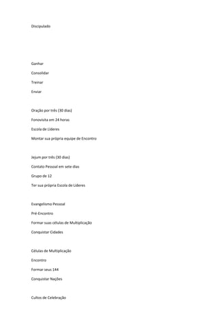 Discipulado
Ganhar
Consolidar
Treinar
Enviar
Oração por três (30 dias)
Fonovisita em 24 horas
Escola de Líderes
Montar sua própria equipe de Encontro
Jejum por três (30 dias)
Contato Pessoal em sete dias
Grupo de 12
Ter sua própria Escola de Líderes
Evangelismo Pessoal
Pré-Encontro
Formar suas células de Multiplicação
Conquistar Cidades
Células de Multiplicação
Encontro
Formar seus 144
Conquistar Nações
Cultos de Celebração
 