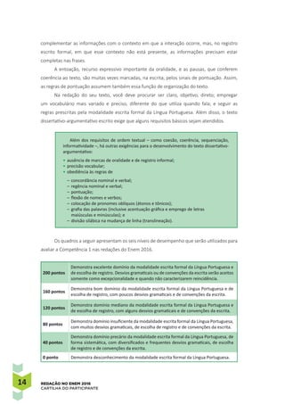 14 REDAÇÃO NO ENEM 2016
CARTILHA DO PARTICIPANTE
complementar as informações com o contexto em que a interação ocorre, mas, no registro
escrito formal, em que esse contexto não está presente, as informações precisam estar
completas nas frases.
A entoação, recurso expressivo importante da oralidade, e as pausas, que conferem
coerência ao texto, são muitas vezes marcadas, na escrita, pelos sinais de pontuação. Assim,
as regras de pontuação assumem também essa função de organização do texto.
Na redação do seu texto, você deve procurar ser claro, objetivo, direto; empregar
um vocabulário mais variado e preciso, diferente do que utiliza quando fala; e seguir as
regras prescritas pela modalidade escrita formal da Língua Portuguesa. Além disso, o texto
dissertativo-argumentativo escrito exige que alguns requisitos básicos sejam atendidos.
Além dos requisitos de ordem textual – como coesão, coerência, sequenciação,
informatividade –, há outras exigências para o desenvolvimento do texto dissertativo-
argumentativo:
•	ausência de marcas de oralidade e de registro informal;
•	precisão vocabular;
•	obediência às regras de
–	concordância nominal e verbal;
–	regência nominal e verbal;
–	pontuação;
–	flexão de nomes e verbos;
–	colocação de pronomes oblíquos (átonos e tônicos);
–	grafia das palavras (inclusive acentuação gráfica e emprego de letras
maiúsculas e minúsculas); e
–	divisão silábica na mudança de linha (translineação).
Os quadros a seguir apresentam os seis níveis de desempenho que serão utilizados para
avaliar a Competência 1 nas redações do Enem 2016.
200 pontos
Demonstra excelente domínio da modalidade escrita formal da Língua Portuguesa e
de escolha de registro. Desvios gramaticais ou de convenções da escrita serão aceitos
somente como excepcionalidade e quando não caracterizarem reincidência.
160 pontos
Demonstra bom domínio da modalidade escrita formal da Língua Portuguesa e de
escolha de registro, com poucos desvios gramaticais e de convenções da escrita.
120 pontos
Demonstra domínio mediano da modalidade escrita formal da Língua Portuguesa e
de escolha de registro, com alguns desvios gramaticais e de convenções da escrita.
80 pontos
Demonstra domínio insuficiente da modalidade escrita formal da Língua Portuguesa,
com muitos desvios gramaticais, de escolha de registro e de convenções da escrita.
40 pontos
Demonstra domínio precário da modalidade escrita formal da Língua Portuguesa, de
forma sistemática, com diversificados e frequentes desvios gramaticais, de escolha
de registro e de convenções da escrita.
0 ponto Demonstra desconhecimento da modalidade escrita formal da Língua Portuguesa.
 