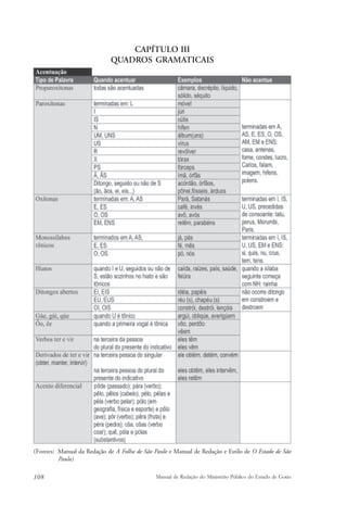 CAPÍTULO III 
QUADROS GRAMATICAIS 
(Fontes: Manual da Redação de A Folha de São Paulo e Manual de Redação e Estilo de O Estado de São 
Paulo) 
108 Manual de Redação do Ministério Público do Estado de Goiás 
 