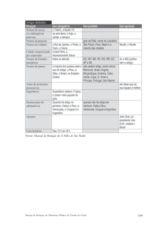 (Fonte: Manual da Redação de A Folha de São Paulo) 
Manual de Redação do Ministério Público do Estado de Goiás 109 
 