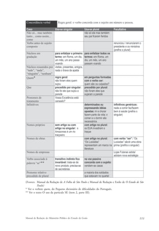 (Fontes: Manual da Redação de A Folha de São Paulo e Manual de Redação e Estilo de O Estado de São 
Paulo) 
* Ver o verbete quem, do Pequeno dicionário de dificuldades do Português. 
** Ver o texto O uso da partícula SE (item 2, parte III). 
Manual de Redação do Ministério Público do Estado de Goiás 111 
 