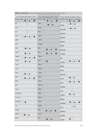 Manual de Redação do Ministério Público do Estado de Goiás 117 
 