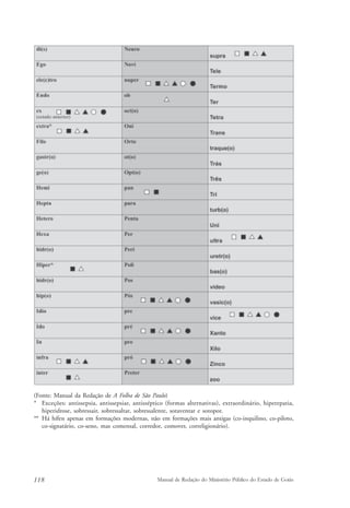(Fonte: Manual da Redação de A Folha de São Paulo) 
* Exceções: antissepsia, antissepsiar, antisséptico (formas alternativas), extraordinário, hiperepatia, 
hiperidrose, sobressair, sobressaltar, sobressalente, sotaventar e sotopor. 
** Há hífen apenas em formações modernas, não em formações mais antigas (co-inquilino, co-piloto, 
co-signatário, co-seno, mas comensal, corredor, comover, correligionário). 
118 Manual de Redação do Ministério Público do Estado de Goiás 
 