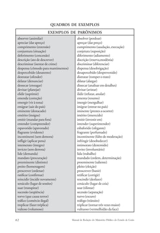 QUADROS DE EXEMPLOS 
EXEMPLOS DE PARÔNIMOS 
absorver (assimilar) 
apreciar (dar apreço) 
comprimento (extensão) 
conjuntura (situação) 
deferimento (concessão) 
descrição (ato de descrever) 
descriminar (isentar de crime) 
despensa (cômodo para mantimentos) 
despercebido (desatento) 
destratar (ofender) 
delatar (denunciar) 
dessecar (enxugar) 
devisar (planejar) 
elidir (suprimir) 
emenda (correção) 
emergir (vir à tona) 
emigrar (sair do país) 
eminente (destacado) 
emérito (insigne) 
emitir (mandar para fora) 
entender (compreender) 
espavorido (apavorado) 
flagrante (evidente) 
incontinenti (sem demora) 
infligir (aplicar pena) 
intemerato (íntegro) 
invicto (sem derrota) 
lide (demanda) 
mandato (procuração) 
preeminente (distinto) 
preito (homenagem) 
prescrever (ordenar) 
ratificar (confirmar) 
reincidir (incidir novamente) 
senáculo (lugar de sessões) 
suar (transpirar) 
sucessão (seqüência) 
torvo (que causa terror) 
tráfico (comércio ilegal) 
treplicar (fazer tréplica) 
vultoso (volumoso) 
absolver (perdoar) 
apreçar (dar preço) 
cumprimento (saudação, execução) 
conjetura (suposição) 
diferimento (adiamento) 
discrição (reserva,modéstia) 
discriminar (diferenciar) 
dispensa (desobrigação) 
desapercebido (desprevenido) 
distratar (romper o trato) 
dilatar (alargar) 
dissecar (analisar em detalhes) 
divisar (avistar) 
ilidir (refutar, anular) 
ementa (resumo) 
imergir (mergulhar) 
imigrar (entrar no país) 
iminente (prestes a ocorrer) 
imérito (imerecido) 
imitir (investir em) 
intender (superintender) 
esbaforido (ofegante) 
fragrante (perfumado) 
incontinente (falto de moderação) 
infringir (desobedecer) 
intimorato (destemido) 
invito (involuntário) 
lida (trabalho) 
mandado (ordem, determinação) 
proeminente (saliente) 
pleito (eleição) 
proscrever (banir) 
retificar (corrigir) 
rescindir (desfazer) 
cenáculo (lugar de ceia) 
soar (tilintar) 
secessão (separação) 
turvo (escuro) 
tráfego (trânsito) 
triplicar (tornar três vezes maior) 
vultuoso (vermelhidão da face) 
62 Manual de Redação do Ministério Público do Estado de Goiás 
 