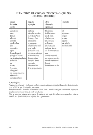 ELEMENTOS DE COESÃO ENCONTRADIÇOS NO 
DISCURSO JURÍDICO 
realce 
inclusão 
adição 
além disso 
ainda 
demais 
ademais 
também 
vale lembrar 
pois 
outrossim 
agora 
de modo geral 
por iguais razões 
em rápidas pinceladas 
inclusive 
até 
é certo 
é porque 
é inegável 
em outras palavras 
sobremais* 
além desse fator 
negação 
oposição 
embora 
não obstante isso 
inobstante* isso 
de outra face 
entretanto 
no entanto 
ao contrário disso 
qual nada 
por outro lado 
por outro enfoque 
diferente disso 
de outro lado 
de outra parte 
contudo 
de outro lado 
diversamente disso 
afeto 
afirmação 
igualdade 
felizmente 
infelizmente 
ainda bem 
obviamente 
em verdade 
realmente 
em realidade 
de igual forma 
do mesmo modo 
que 
da mesma sorte 
no mesmo sentido 
semelhantemente* 
bom é 
interessante se faz 
exclusão 
só 
somente 
sequer 
senão 
apenas 
excluindo 
tão-somente 
*Observações: 
As palavras sobremais e inobstante, embora encontradiças em peças jurídicas, não são registrados 
pelo VOLP, o que desautoriza o seu uso. 
Semelhantemente é advérbio formado de acordo com a norma culta, pois consiste em adjetivo + 
o sufixo mente. Equivale a de modo semelhante. 
Não se autoriza, todavia, a formação de palavras por meio do sufixo mente quando a palavra 
modificada for advérbio, não adjetivo. Ex.: apenasmente. 
66 Manual de Redação do Ministério Público do Estado de Goiás 
 