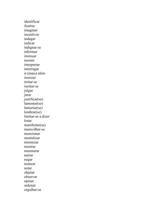 identificar
ilustrar
imaginar
incentivar
indagar
indicar
indignar-se
informar
insinuar
insistir
interpretar
interrogar
ir (mais) além
ironizar
irritar-se
isentar-se
julgar
jurar
justificar(se)
lamentar(se)
lamuriar(se)
lembrar(se)
limitar-se a dizer
listar
manifestar(se)
maravilhar-se
mencionar
mentalizar
ninimizar
mostrar
murmurar
narrar
negar
nomear
notar
objetar
observar
opinar
ordenar
orgulhar-se
 