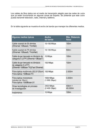 CENTRO DE ESTUDIOS TECNOLOGICOS INDUSTRIAL Y DE SERVICIOS No.1
MANUAL BASICO DE REDES S A E T I
Los cables de fibra óptica son el medio de transmisión elegido para las redes de cable
que ya están funcionando en algunas zonas de España. Se pretende que este cable
pueda transmitir televisión, radio, Internet y teléfono.
En la tabla siguiente se muestra el ancho de banda que manejan los diferentes medios.
 
