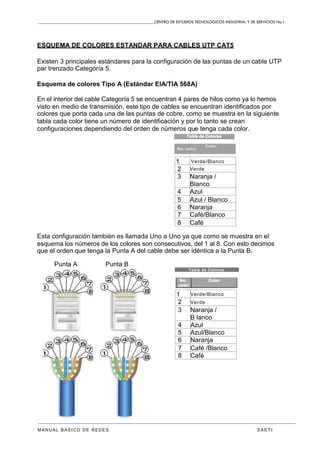CENTRO DE ESTUDIOS TECNOLOGICOS INDUSTRIAL Y DE SERVICIOS No.1
MANUAL BASICO DE REDES S A E T I
ESQUEMA DE COLORES ESTANDAR PARA CABLES UTP CAT5
Existen 3 principales estándares para la configuración de las puntas de un cable UTP
par trenzado Categoría 5.
Esquema de colores Tipo A (Estándar EIA/TIA 568A)
En el interior del cable Categoría 5 se encuentran 4 pares de hilos como ya lo hemos
visto en medio de transmisión, este tipo de cables se encuentran identificados por
colores que porta cada una de las puntas de cobre, como se muestra en la siguiente
tabla cada color tiene un número de identificación y por lo tanto se crean
configuraciones dependiendo del orden de números que tenga cada color.
No. color
Color
1 Verde/Blanco
2 Verde
3 Naranja /
Blanco
4 Azul
5 Azul / Blanco
6 Naranja
7 Café/Blanco
8 Café
Esta configuración también es llamada Uno a Uno ya que como se muestra en el
esquema los números de los colores son consecutivos, del 1 al 8. Con esto decimos
que el orden que tenga la Punta A del cable debe ser idéntica a la Punta B.
Punta A Punta B
Tabla de Colores
1 Verde/Blanco
2 Verde
3 Naranja /
B lanco
4 Azul
5 Azul/Blanco
6 Naranja
7 Café /Blanco
8 Café
 