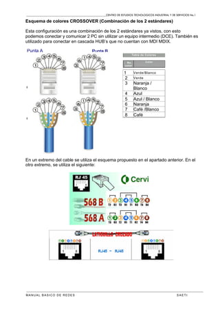 CENTRO DE ESTUDIOS TECNOLOGICOS INDUSTRIAL Y DE SERVICIOS No.1
MANUAL BASICO DE REDES S A E T I
Esquema de colores CROSSOVER (Combinación de los 2 estándares)
Esta configuración es una combinación de los 2 estándares ya vistos, con esto
podemos conectar y comunicar 2 PC sin utilizar un equipo intermedio (DCE). También es
utilizado para conectar en cascada HUB’s que no cuentan con MDI MDIX.
En un extremo del cable se utiliza el esquema propuesto en el apartado anterior. En el
otro extremo, se utiliza el siguiente:
No.
color
Color
Tabla de Colores
1 Verde/Blanco
2 Verde
3 Naranja /
Blanco
4 Azul
5 Azul / Blanco
6 Naranja
7 Café /Blanco
8 Café
Punta A
 