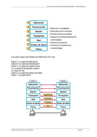 CENTRO DE ESTUDIOS TECNOLOGICOS INDUSTRIAL Y DE SERVICIOS No.1
MANUAL BASICO DE REDES S A E T I
Las siete capas del modelo de referencia OSI son:
Capa 7: La capa de aplicación
Capa 6: La capa de presentación
Capa 5: La capa de sesión Capa
4: La capa de transporte Capa 3:
La capa de red
Capa 2: La capa de enlace de datos
Capa 1: La capa física
 