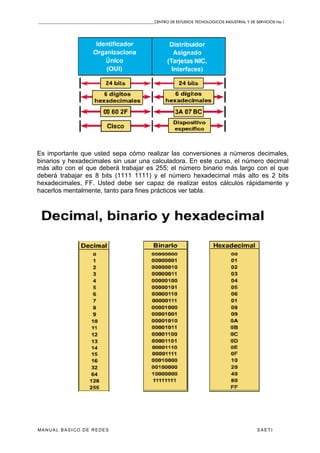CENTRO DE ESTUDIOS TECNOLOGICOS INDUSTRIAL Y DE SERVICIOS No.1
MANUAL BASICO DE REDES S A E T I
Es importante que usted sepa cómo realizar las conversiones a números decimales,
binarios y hexadecimales sin usar una calculadora. En este curso, el número decimal
más alto con el que deberá trabajar es 255; el número binario más largo con el que
deberá trabajar es 8 bits (1111 1111) y el número hexadecimal más alto es 2 bits
hexadecimales, FF. Usted debe ser capaz de realizar estos cálculos rápidamente y
hacerlos mentalmente, tanto para fines prácticos ver tabla.
 