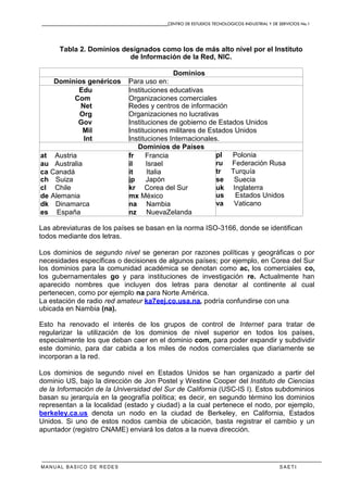 CENTRO DE ESTUDIOS TECNOLOGICOS INDUSTRIAL Y DE SERVICIOS No.1
MANUAL BASICO DE REDES S A E T I
Tabla 2. Dominios designados como los de más alto nivel por el Instituto
de Información de la Red, NIC.
Dominios
Dominios genéricos Para uso en:
Edu
Com
Net
Org
Gov
Mil
Int
Instituciones educativas
Organizaciones comerciales
Redes y centros de información
Organizaciones no lucrativas
Instituciones de gobierno de Estados Unidos
Instituciones militares de Estados Unidos
Instituciones Internacionales.
Dominios de Países
at Austria
au Australia
ca Canadá
ch Suiza
cl Chile
de Alemania
dk Dinamarca
es España
fr Francia
il Israel
it Italia
jp Japón
kr Corea del Sur
mx México
na Nambia
nz NuevaZelanda
pl Polonia
ru Federación Rusa
tr Turquía
se Suecia
uk Inglaterra
us Estados Unidos
va Vaticano
Las abreviaturas de los países se basan en la norma ISO-3166, donde se identifican
todos mediante dos letras.
Los dominios de segundo nivel se generan por razones políticas y geográficas o por
necesidades específicas o decisiones de algunos países; por ejemplo, en Corea del Sur
los dominios para la comunidad académica se denotan como ac, los comerciales co,
los gubernamentales go y para instituciones de investigación re. Actualmente han
aparecido nombres que incluyen dos letras para denotar al continente al cual
pertenecen, como por ejemplo na para Norte América.
La estación de radio red amateur ka7eej.co.usa.na, podría confundirse con una
ubicada en Nambia (na).
Esto ha renovado el interés de los grupos de control de Internet para tratar de
regularizar la utilización de los dominios de nivel superior en todos los países,
especialmente los que deban caer en el dominio com, para poder expandir y subdividir
este dominio, para dar cabida a los miles de nodos comerciales que diariamente se
incorporan a la red.
Los dominios de segundo nivel en Estados Unidos se han organizado a partir del
dominio US, bajo la dirección de Jon Postel y Westine Cooper del Instituto de Ciencias
de la Información de la Universidad del Sur de California (USC-IS I). Estos subdominios
basan su jerarquía en la geografía política; es decir, en segundo término los dominios
representan a la localidad (estado y ciudad) a la cual pertenece el nodo, por ejemplo,
berkeley.ca.us denota un nodo en la ciudad de Berkeley, en California, Estados
Unidos. Si uno de estos nodos cambia de ubicación, basta registrar el cambio y un
apuntador (registro CNAME) enviará los datos a la nueva dirección.
 