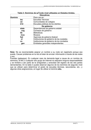 CENTRO DE ESTUDIOS TECNOLOGICOS INDUSTRIAL Y DE SERVICIOS No.1
MANUAL BASICO DE REDES S A E T I
Tabla 3. Dominios de se
g
undo nivel utilizados en Estados Unidos.
Educativos
Dominio Para uso en:
tec
cd
k12
Escuelas Técnicas
Comunidades de colegios
Escuelas públicas de los distritos
De gobierno
state
cog
lib
mus
fed
cl
co
gen
Dependencias de gobierno estatal
Consejos de gobierno
Bibliotecas
Museos
Agencias de gobierno federal
Instituciones de gobierno de las ciudades
Instituciones de gobierno de los condados
Entidades generales independientes
Nota: No es recomendable asignar un nombre a su nodo sin registrarlo porque eso
puede. Causar problemas en la red al tratar de enrutar información a través de las redes
y sus
Puentes (gateways). En cualquier caso de demanda legal a causa de un nombre de
dominios, el NIC o cualquier otro grupo de Internet no adquiere ninguna responsabilidad
y se limitará a dar parte de la antigüedad y veracidad del registro de las dos partes
demandantes. En la tabla 3 puede observar algunos de los dominios de segundo nivel
que se utilizan para determinar el grado de escuelas técnicas, secundarias, etc., y
algunas otras asignaciones, en lugar de utilizar el dominio edu.
 