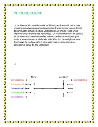 INTRODUCCION:
La multiplexaciónse refiere a la habilidad para transmitir datos que
provienende diversos paresde aparatos (transmisores y receptores)
denominadoscanales de baja velocidad en un medio físicoúnico
(denominado canal de alta velocidad). Un multiplexores el dispositivo
de multiplexado que combinalas señales de los transmisores ylas
envía a través de un canal de alta velocidad. Un demultiplexor es el
dispositivo de multiplexado a través del cual los receptoresse
conectanal canal de alta velocidad
..0
 