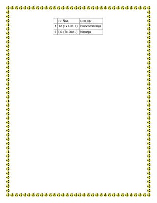 SEÑAL COLOR
1 T2 (Tx Dat. +) Blanco/Naranja
2 R2 (Tx Dat. -) Naranja
 