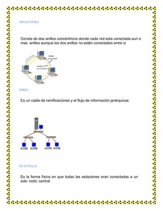 ANILLO DOBLE
Consta de dos anillos concéntricos donde cada red esta conectada aun o
mas anillos aunque los dos anillos no estén conectados entre si
ARBOL
Es un cable de ramificaciones y el flujo de información jerárquicas
DE ESTRELLA
Es la forma física en que todas las estaciones eran conectadas a un
solo nodo central
 
