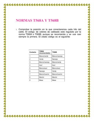 NORMAS T568A Y T568B
1. Comprobar la posición en la que conectaremos cada hilo del
cable. El código de colores de cableado está regulado por la
norma T568A o T568B, aunque se recomienda y se usa casi
siempre la primera. El citado código es el siguiente:
Contacto
T568A
(recomendado)
T568B
1 Blanco/verde Blanco/naranja
2 Verde Naranja
3 Blanco/naranja Blanco/verde
4 Azul Azul
5 Blanco/azul Blanco/azul
6 Naranja Verde
7 Blanco/marrón Blanco/marrón
8 Marrón Marrón
9 Masa Masa
 
