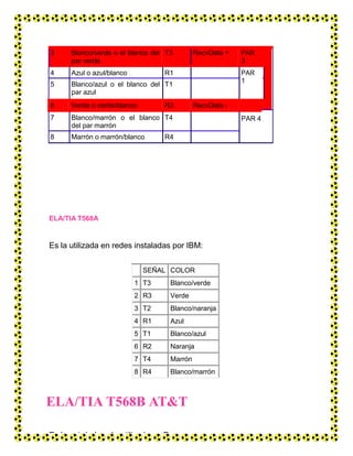 3 Blanco/verde o el blanco del
par verde
T3 RecvData + PAR
3
4 Azul o azul/blanco R1 PAR
1
5 Blanco/azul o el blanco del
par azul
T1
6 Verde o verde/blanco R3 RecvData -
7 Blanco/marrón o el blanco
del par marrón
T4 PAR 4
8 Marrón o marrón/blanco R4
ELA/TIA T568A
Es la utilizada en redes instaladas por IBM:
SEÑAL COLOR
1 T3 Blanco/verde
2 R3 Verde
3 T2 Blanco/naranja
4 R1 Azul
5 T1 Blanco/azul
6 R2 Naranja
7 T4 Marrón
8 R4 Blanco/marrón
ELA/TIA T568B AT&T
Es la quizás la más utilizada en Europa:
 