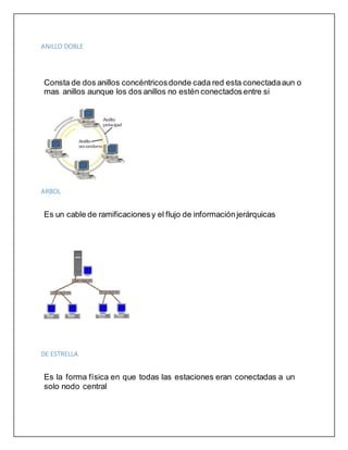 ANILLO DOBLE
Consta de dos anillos concéntricosdonde cada red esta conectadaaun o
mas anillos aunque los dos anillos no estén conectados entre si
ARBOL
Es un cable de ramificacionesy el flujo de informaciónjerárquicas
DE ESTRELLA
Es la forma física en que todas las estaciones eran conectadas a un
solo nodo central
 
