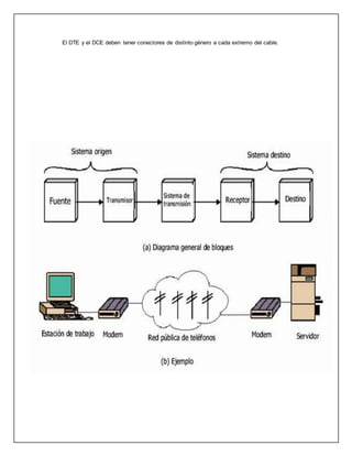 El DTE y el DCE deben tener conectores de distinto género a cada extremo del cable.
 
