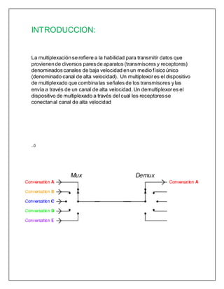 INTRODUCCION:
La multiplexaciónse refiere a la habilidad para transmitir datos que
provienende diversos paresde aparatos (transmisores y receptores)
denominadoscanales de baja velocidad en un medio físicoúnico
(denominado canal de alta velocidad). Un multiplexores el dispositivo
de multiplexado que combinalas señales de los transmisores ylas
envía a través de un canal de alta velocidad. Un demultiplexor es el
dispositivo de multiplexado a través del cual los receptoresse
conectanal canal de alta velocidad
..0
 