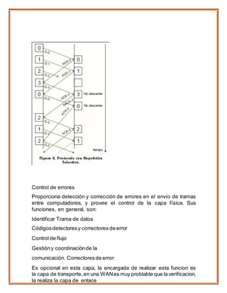 Control de errores
Proporciona detección y corrección de errores en el envío de tramas
entre computadores, y provee el control de la capa física. Sus
funciones, en general, son:
Identificar Trama de datos
Códigosdetectoresy correctores de error
Control de flujo
Gestióny coordinaciónde la
comunicación. Correctoresde error:
Es opcional en esta capa, la encargada de realizar esta funcion es
la capa de transporte, en una WANes muy problable que laverificacion,
la realiza la capa de enlace
 