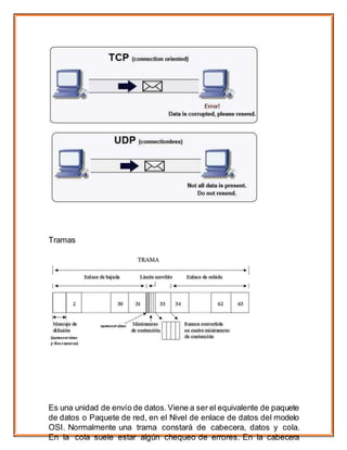 Tramas
Es una unidad de envío de datos.Viene a ser el equivalente de paquete
de datos o Paquete de red, en el Nivel de enlace de datos del modelo
OSI. Normalmente una trama constará de cabecera, datos y cola.
En la cola suele estar algún chequeo de errores. En la cabecera
 
