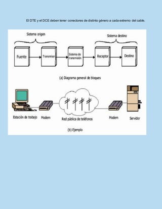 El DTE y el DCE deben tener conectores de distinto género a cada extremo del cable.
 