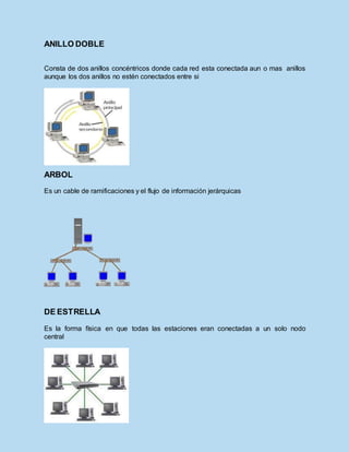 ANILLO DOBLE
Consta de dos anillos concéntricos donde cada red esta conectada aun o mas anillos
aunque los dos anillos no estén conectados entre si
ARBOL
Es un cable de ramificaciones y el flujo de información jerárquicas
DE ESTRELLA
Es la forma física en que todas las estaciones eran conectadas a un solo nodo
central
 