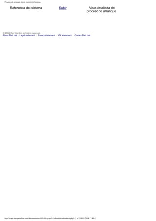 Proceso de arranque, inicio y cierre del sistema

Referencia del sistema

Subir

Vista detallada del
proceso de arranque

© 2004 Red Hat, Inc. All rights reserved.
About Red Hat : Legal statement : Privacy statement : Y2K statement : Contact Red Hat

http://www.europe.redhat.com/documentation/rhl9/rhl-rg-es-9/ch-boot-init-shutdown.php3 (2 of 2)19/01/2004 17:49:42

 