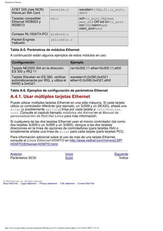 Parámetros Ethernet

AT&T GIS (nee NCR)
WaveLan ISA Card

wavelan.o

wavelan=[IRQ,0],io_port,
NWID

Tarjetas compatible
Ethernet WD8003 y
WD8013

wd.o

wd=io_port,IRQ,mem,
mem_end OR wd io=io_port
irq=IRQ mem=mem
mem_end=end

Compex RL100ATX-PCI winbond.o
Packet Engines
Yellowfin

yellowfin.o

Tabla A-5. Parámetros de módulos Ethernet
A continuación están algunos ejemplos de estos módulos en uso:
Configuración

Ejemplo

Tarjeta NE2000 ISA en la dirección
ES 300 y IRQ 11

ne=0x300,11 ether=0x300,11,eth0

Tarjeta Wavelan en ES 390, verificar
automáticamente por IRQ, y utiliza el
NWID a 0x4321

wavelan=0,0x390,0x4321
ether=0,0x390,0x4321,eth0

Tabla A-6. Ejemplos de configuración de parámetros Ethernet

A.4.1. Usar múltiples tarjetas Ethernet
Puede utilizar múltiples tarjetas Ethernet en una sóla máquina. Si cada tarjeta
utiliza un controlador diferente (por ejemplo, un 3c509 y un DE425), añada una
alias (y posiblemente options) línea por cada tarjeta a /etc/modules.
conf. Consulte el capitulo llamado módulos del Kernel en el Manual de
personalización de Red Hat Linux para más información.
Si cualquiera de las dos tarjetas Ethernet usan el mismo controlador (tal como
dos tarjetas 3c509 o un 3c595 y un 3c905), otorgue a las dos tarjetas
direcciones en la línea de opciones de controladores (para tarjetas ISA) o
simplemente añada una línea de alias para cada tarjeta (para tarjetas PCI).
Para información adicional sobre el uso de más de una tarjeta Ethernet,
consulte el Linux Ethernet-HOWTO en http://www.redhat.com/mirrors/LDP/
HOWTO/Ethernet-HOWTO.html.
Anterior
Parámetros SCSI

Inicio
Subir

© 2004 Red Hat, Inc. All rights reserved.
About Red Hat : Legal statement : Privacy statement : Y2K statement : Contact Red Hat

http://www.europe.redhat.com/documentation/rhl9/rhl-rg-es-9/s1-modules-ethernet.php3 (5 of 5)19/01/2004 17:53:14

Siguiente
Índice

 