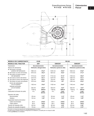 1-85
1
Cabrestantes
Paccar
Especificaciones físicas
● H140B ● PA140B
MODELO DE CABRESTANTE H140 PA140
MODELO DEL TRACTOR D8T D8R/D8T D9R/D9T
Transmisión Servotransmisión Servotransmisión Servotransmisión
Mando del cabrestante Hidráulico (desgarrador) Hidráulico (potencia alta) Hidráulico (potencia alta)
A Del tractor a la parte
posterior del cabrestante 1585 mm 5'5,4 1435 mm 4'8,5 1620 mm 5'3,8
B Del tractor al centro del tambor 1075 mm 3'6,3 925 mm 3'0,4 1110 mm 3'7,3
C Del suelo a la parte superior
del cabrestante 1715 mm 5'7,5 1715 mm 5'7,5 1740 mm 5'8,4
D Del suelo al centro del tambor 1275 mm 4'2,1 1275 mm 4'2,1 1300 mm 4'3,1
E Del suelo al centro del enganche 725 mm 2'4,5 725 mm 2'4,5 750 mm 2'5,5
F Del tractor al centro del pasador 1370 mm 4'5,9 1220 mm 4'0 1350 mm 4'5,2
Ancho del cabrestante
(no se muestra)* 1160 mm 3'9,6 1160 mm 3'9,6 1160 mm 3'9,6
Diámetro del tambor
(no se muestra) 320 mm 2'0,5 320 mm 12,5 320 mm 12,5
Peso** 1790 kg 3950 lb 1790 kg 3950 lb 1790 kg *** 3950 lb
Capacidad de llenado de aceite 15 L 4 gal. 15 L 4 gal. 15 L 4 gal.
EE.UU. EE.UU. EE.UU.
Diámetro del cable:
Recomendado 29 mm 1,13 29 mm 1,13 29 mm 1,13
Optativo 32 mm 1,25 32 mm 1,25 32 mm 1,25
Capacidad máxima del tambor:
Cable recomendado 84 m 276'0 84 m 276'0 84 m 276'0
Cable optativo 58 m 193'0 58 m 193'0 58 m 193'0
Tamaño de casquillo (OD) 60 mm 2,38 60 mm 2,38 60 mm 2,38
Tamaño de casquillo (longitud) 70 mm 2,75 70 mm 2,75 70 mm 2,75
***El ancho no incluye los soportes de montaje/adaptadores (si tiene).
***El peso que se muestra incluye la configuración de instalación y el aceite pero no incluye el cable.
***3700 kg (8150 lb) con contrapeso.
 