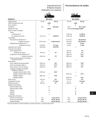 Manual_de_rendimiento_caterpillar_edicio.pdf