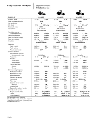 Manual_de_rendimiento_caterpillar_edicio.pdf