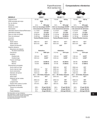 Manual_de_rendimiento_caterpillar_edicio.pdf