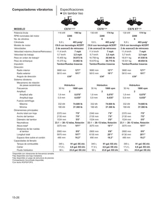 Manual_de_rendimiento_caterpillar_edicio.pdf