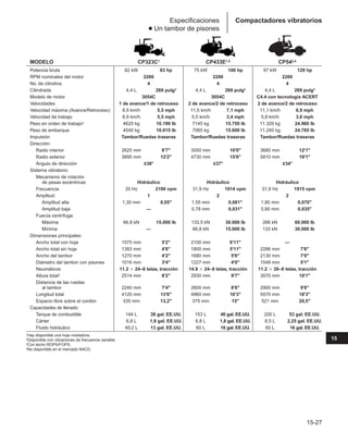 Manual_de_rendimiento_caterpillar_edicio.pdf