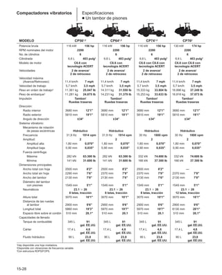 Manual_de_rendimiento_caterpillar_edicio.pdf