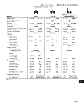 Manual_de_rendimiento_caterpillar_edicio.pdf