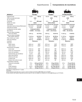 Manual_de_rendimiento_caterpillar_edicio.pdf