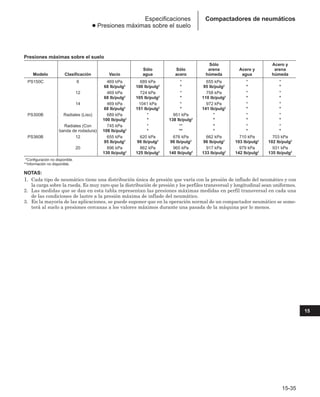Manual_de_rendimiento_caterpillar_edicio.pdf