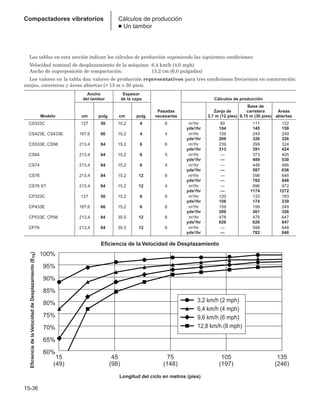 Manual_de_rendimiento_caterpillar_edicio.pdf