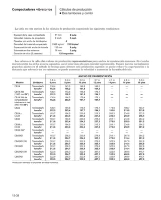 Manual_de_rendimiento_caterpillar_edicio.pdf